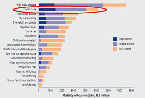 Tobacco Use Graph